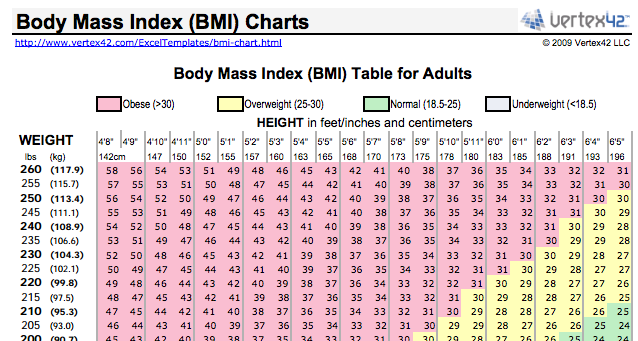 10 Excel-mallar för att spåra din hälsa och fitness 1413749326 tummen