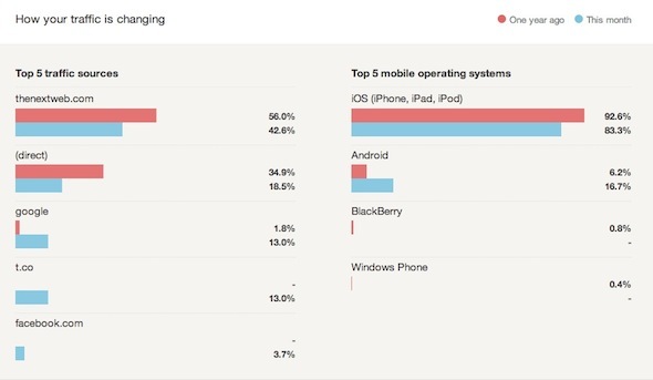 google analytics få statistik