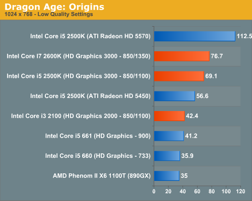 vad är en apu-processor