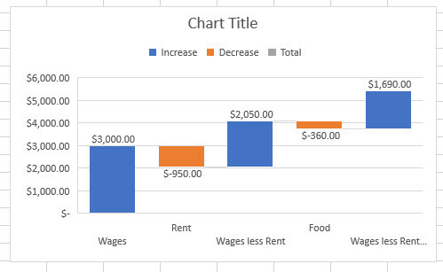 vattenfall diagram excel