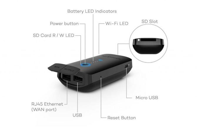 coola prylar lämnar aldrig hemmet utan USB-c-donglar