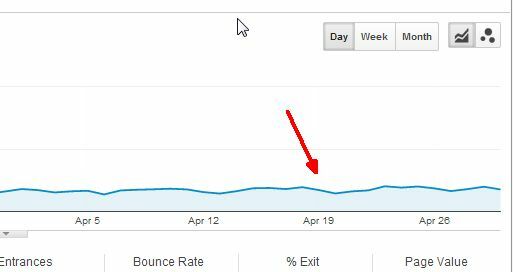 Facebook-annonser kontra Google Adwords: Vilken som fick mig flest klick? advertising7