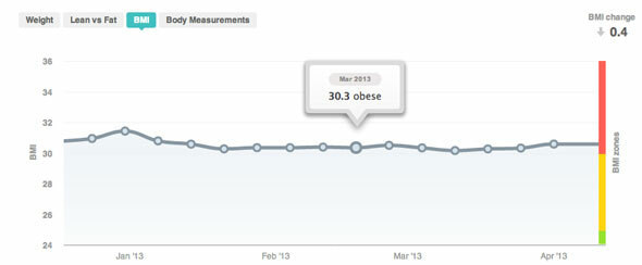 fitbit aria wifi skala granskning