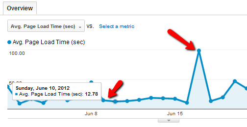 Din guide till Google Analytics Analytics 5 2b