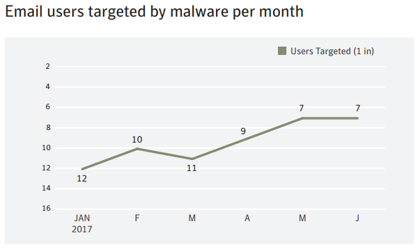 årliga sammanfattning av viktiga cybersecurity-händelser