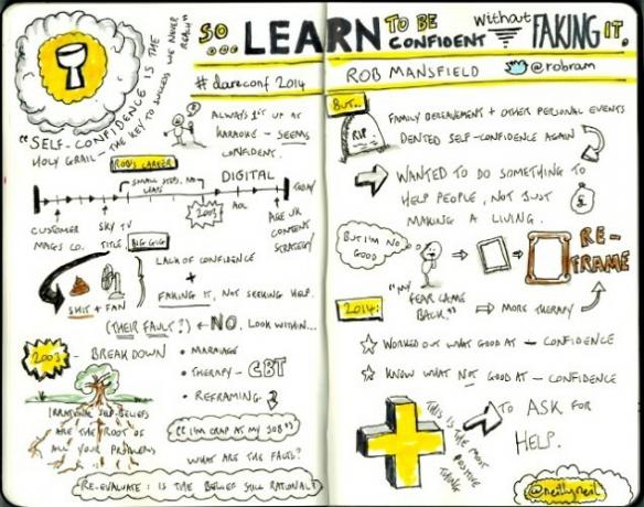 sketchnote