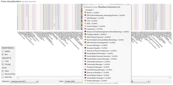 visualisera linkedin-anslutningar