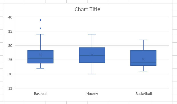 box whisker diagram v2 excel