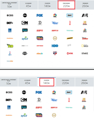 Hur du klipper din kabelräkning i 5 enkla steg comcast-kanalpaket 397x500