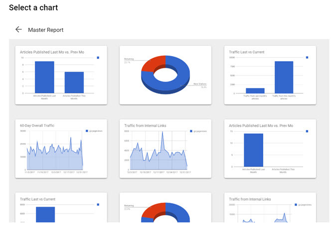 coola instrumentpaneler med google webbplatser