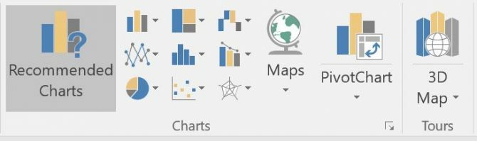 Hur man skapar ett diagram eller diagram i Excel Excel-diagramalternativ e1512422629285