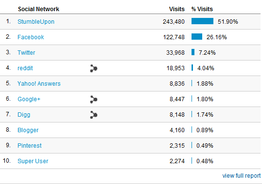 google analytics grunder