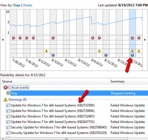 Vad är Windows 7 Reliability Monitor och hur man får ut det mesta av den tillförlitlighet7