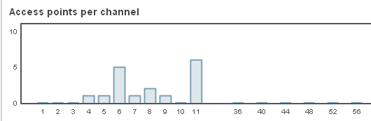 Voip ljudproblem