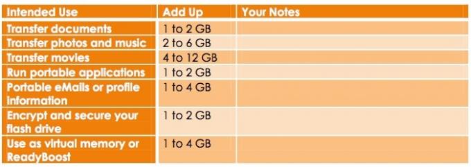 Office Worker's 101 Guide to USB Thumb Drives usb table1