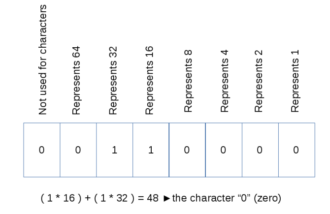 filformat ascii struktur