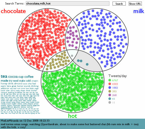 15 Twittery saker för din semester njutning twittervenn2