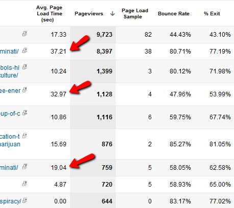 google analytics grunder