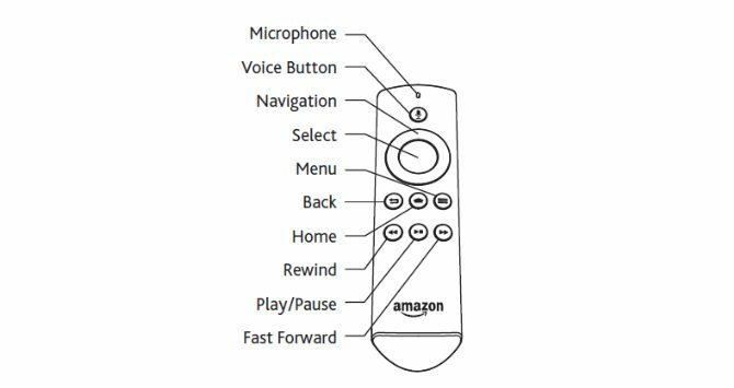 Märkt diagram över Alexa Voice Remote Control för Amazon Fire TV Stick