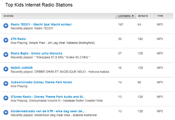 gratis barnmusikwebbplats