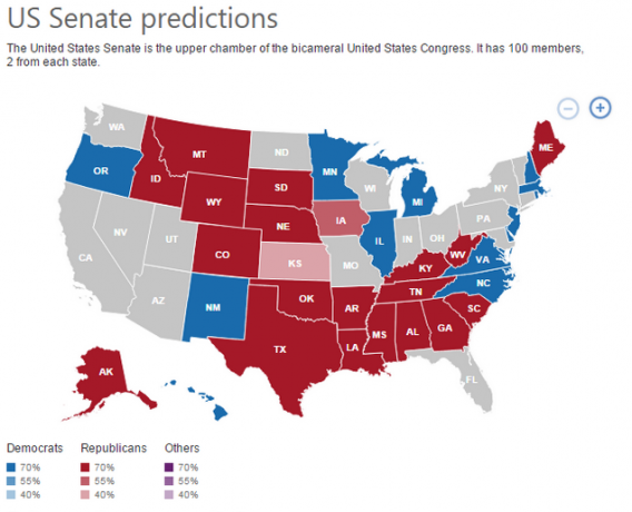 Bing US Senats förutsägelser