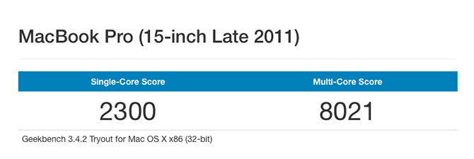 Geekbench Benchmark Test Mac-resultat