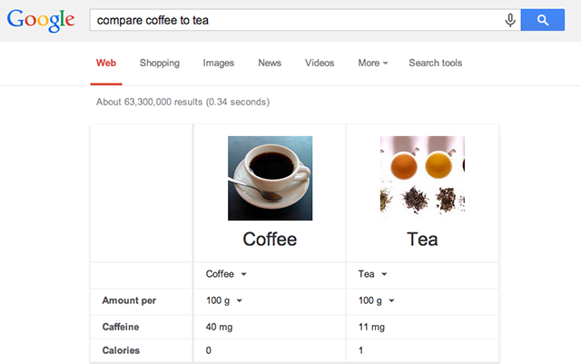 google-kost-kaffe-te