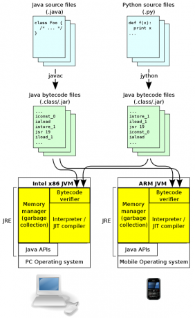 java virtuell maskin