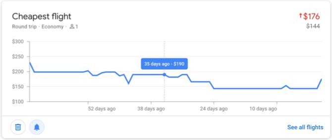 Google Flights Spårade priser Billigaste flyg