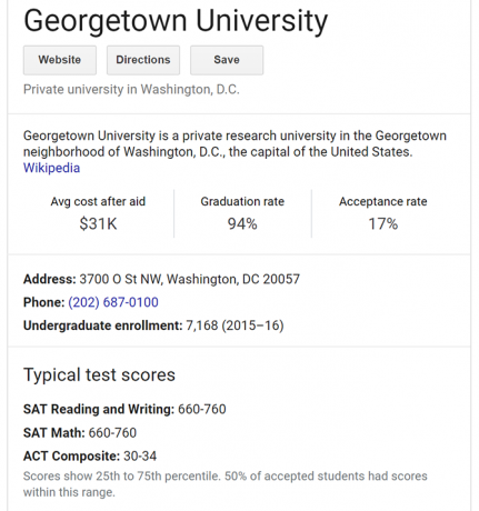 Det bästa sättet att hitta högskoleadministrationsinformation på Google Google University 1