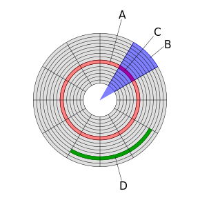 hårddisk disk sektorer diagram