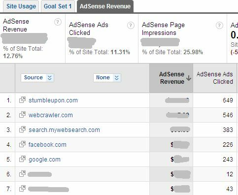 Hur man visar AdSense-prestanda i Google Analytics och varför du vill använda adsense8