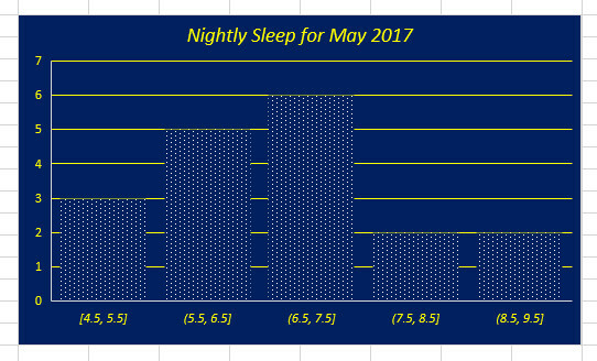 histogram diagram slutlig excel