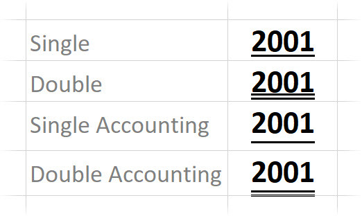 Understreck i Excel Explained