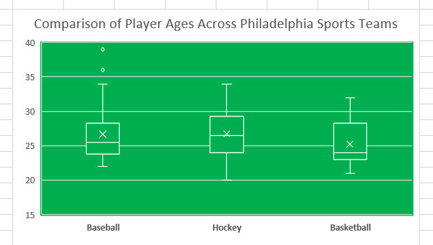 box whisker diagram v3 excel