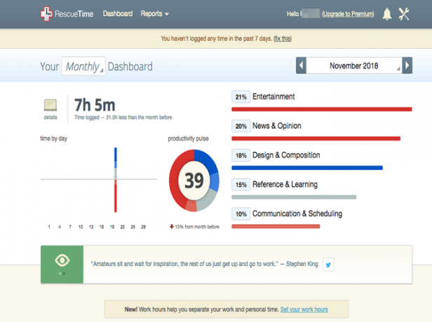 RescueTime Dashboard