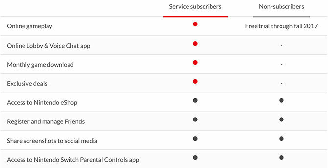 15 frågor du har om Nintendo Switch Besvarade switch online