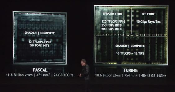 Nvidia Pascal och Turing arkitekturer jämförde