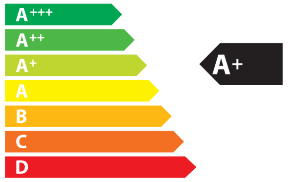 EU: s energimärke