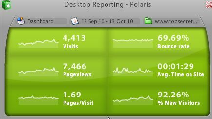 Google Analytics-appar