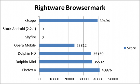 android webbläsare