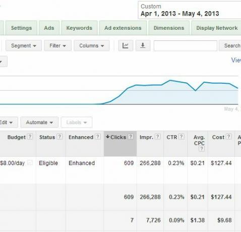 Facebook-annonser kontra Google Adwords: Vilken som fick mig flest klick? reklam2