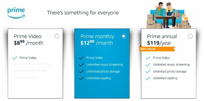 Amazon Prime-videoprenumerationsplaner