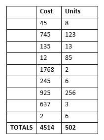 Hur du snabbt lägger till rader i en tabell i Microsoft Word-ordformel färdig