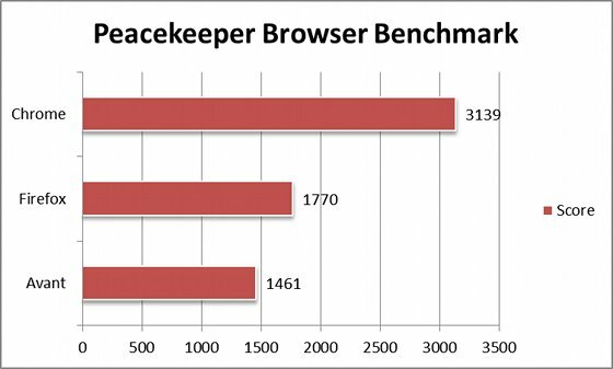 alternativ till Internet Explorer