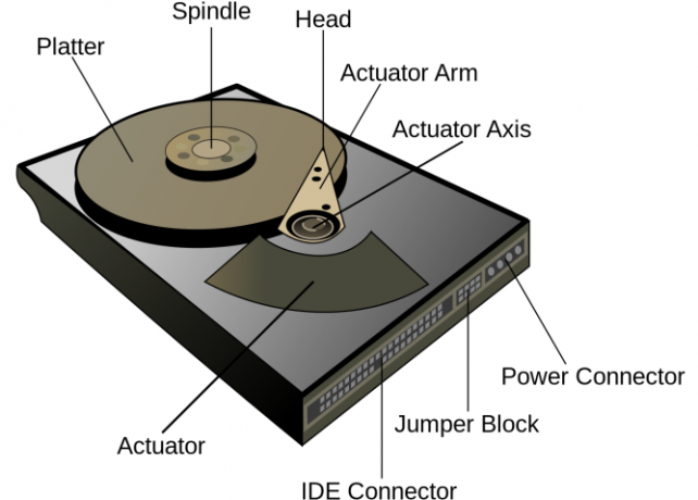 diagram anatomi av en hårddisk