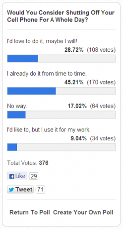 Hur många appar har du installerat på din telefon? Resultat från [MakeUseOf Poll] -resultat 20 april