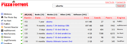 Pizzatorrent- Torrent Meta sökmotor