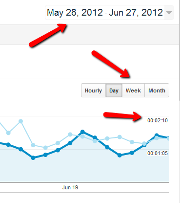 vad är google analytics