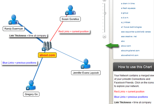 visualisera linkedin